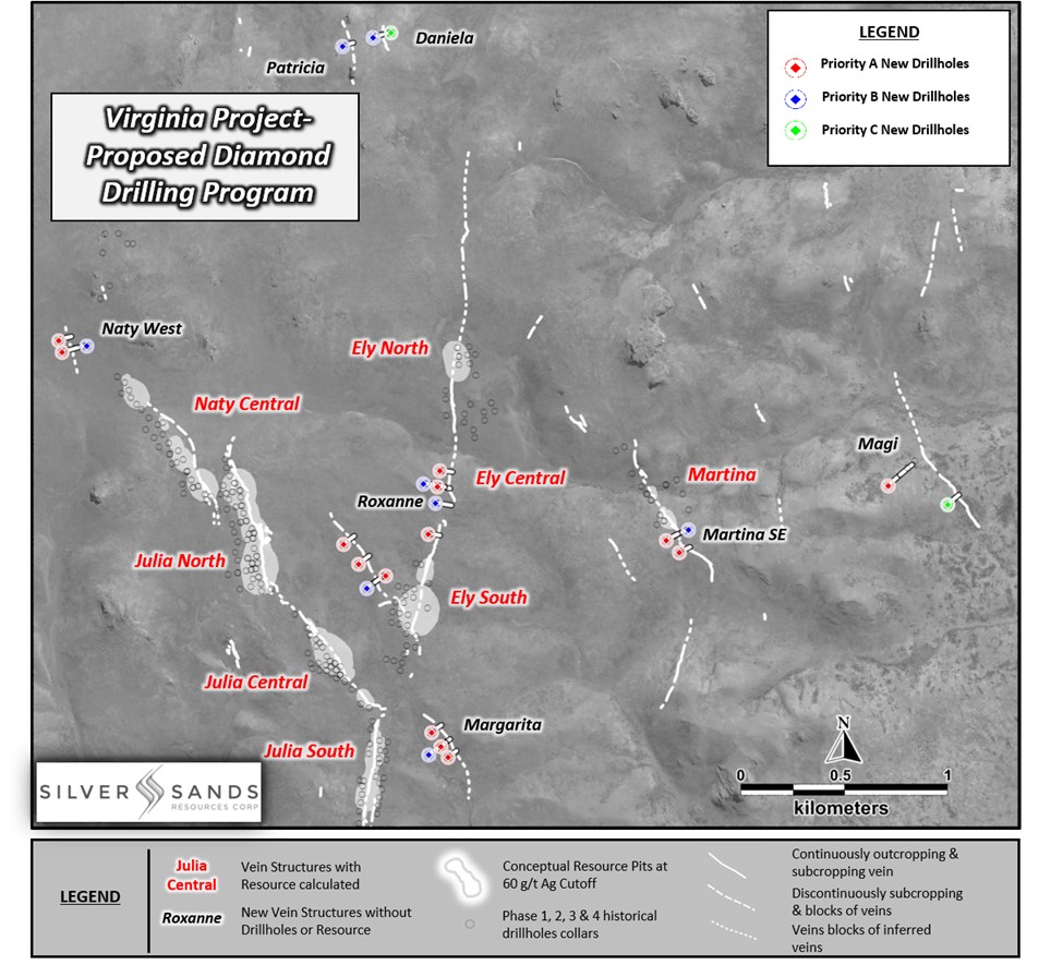 Figure 1. 2020 Drilling Plan